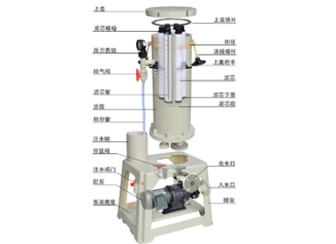 電鍍過濾機